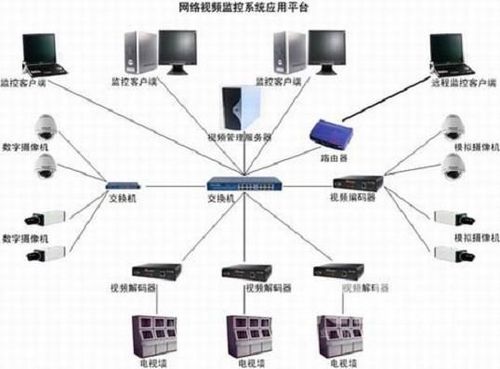 视频监控 - 系统集成 - 广州市网欣计算机科技有限公司